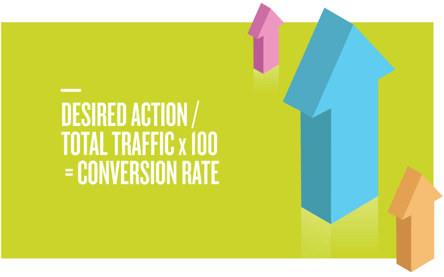 Desired Action / Total Traffic = Conversion Rate 