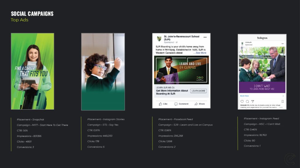 social campaigns top ads