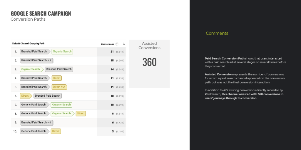 conversion paths