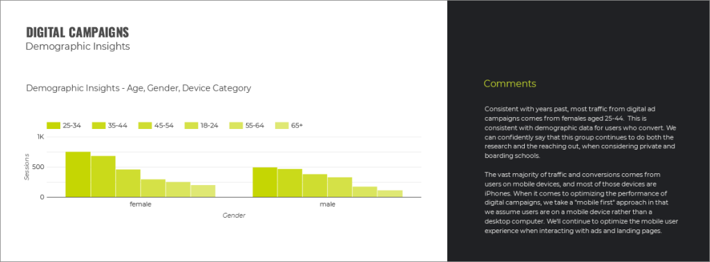 demographics graph