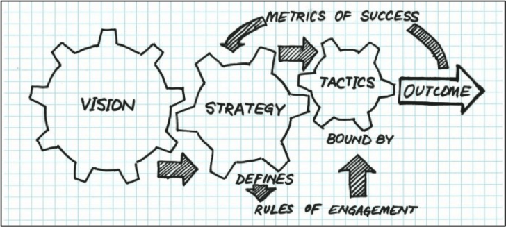 metrics of success diagram