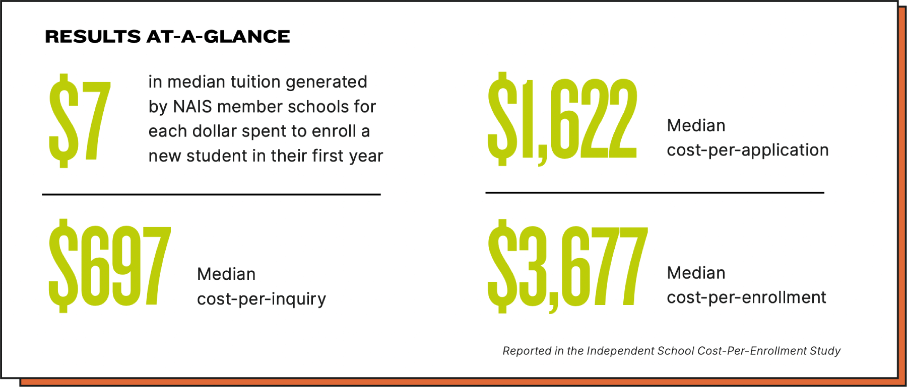 RESULTS AT-A-GLANCE